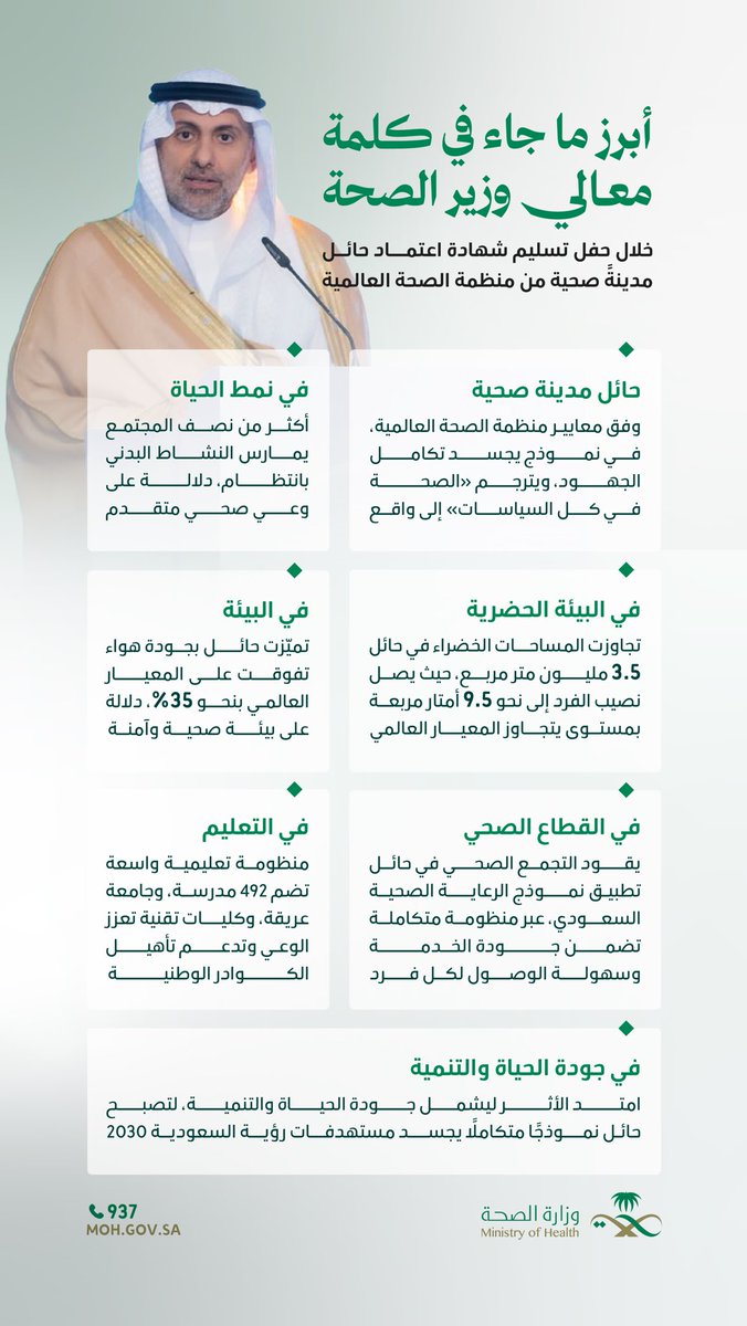 حائل، مدينة تنبض بالصحة 🇸🇦
أبرز ما جاء في كلمة معالي وزير الصحة <a href="/FahadAlJalajel/">فهد الجلاجل</a> أثناء زيارته حائل.