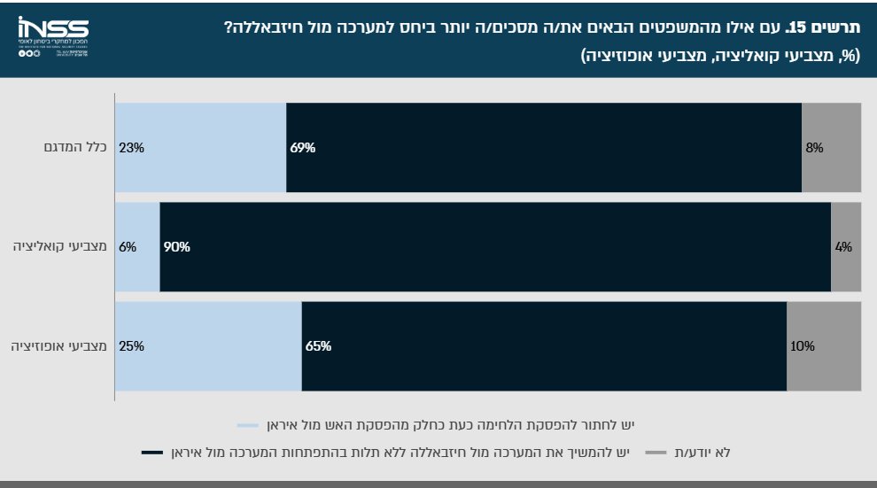 Elizabeth Tsurkov tweet media