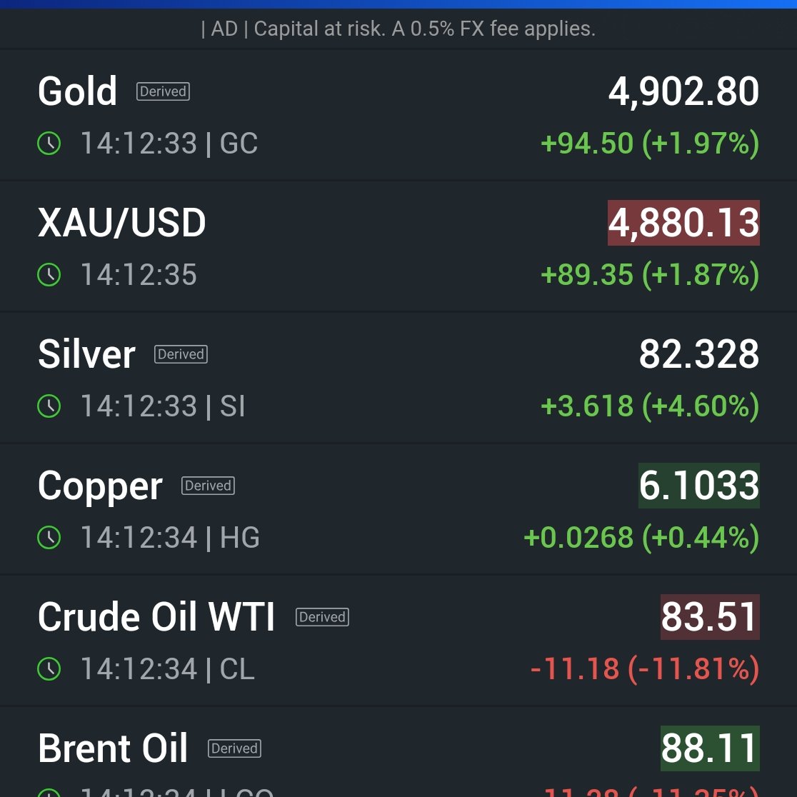 Stocksaimtrader's tweet image. Money from oil moving back into gold. #CDL #KEFI gold stocks and my picks to run in this next wave up of gold price.
