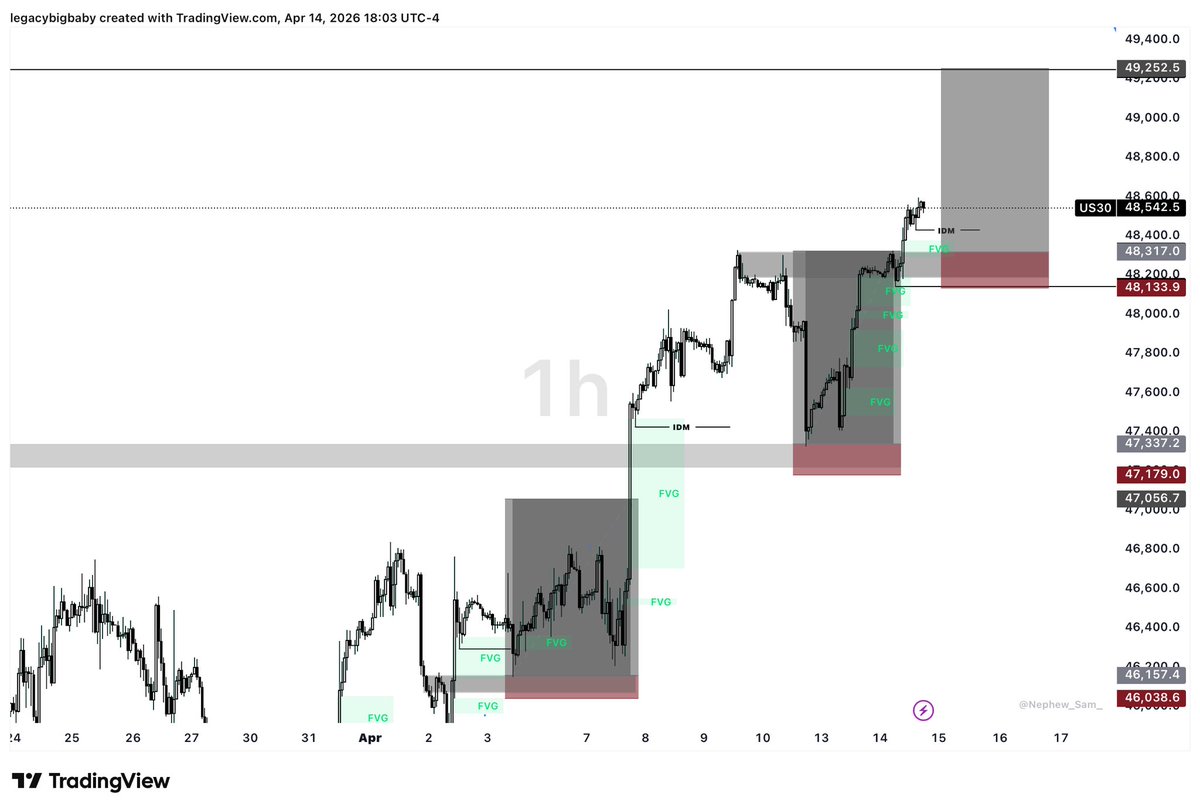 ResilienceFx's tweet image. Skillset
Two trades taken this week if you like keep taking low quality trades 
#nextbigthing