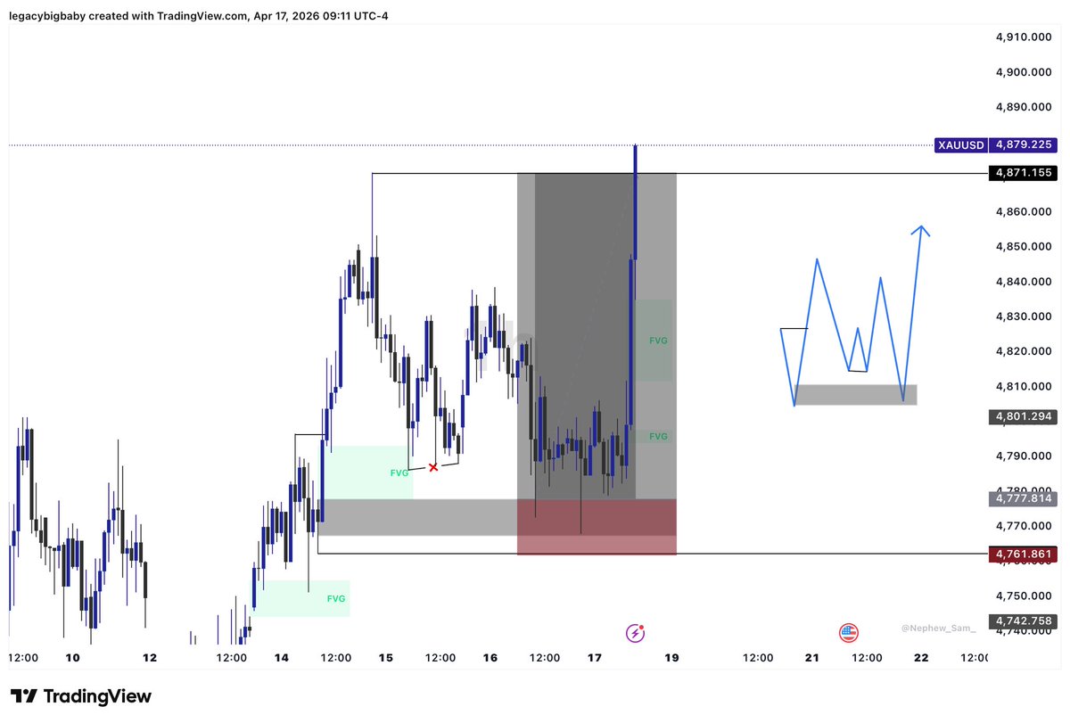 ResilienceFx's tweet image. Skillset
Two trades taken this week if you like keep taking low quality trades 
#nextbigthing