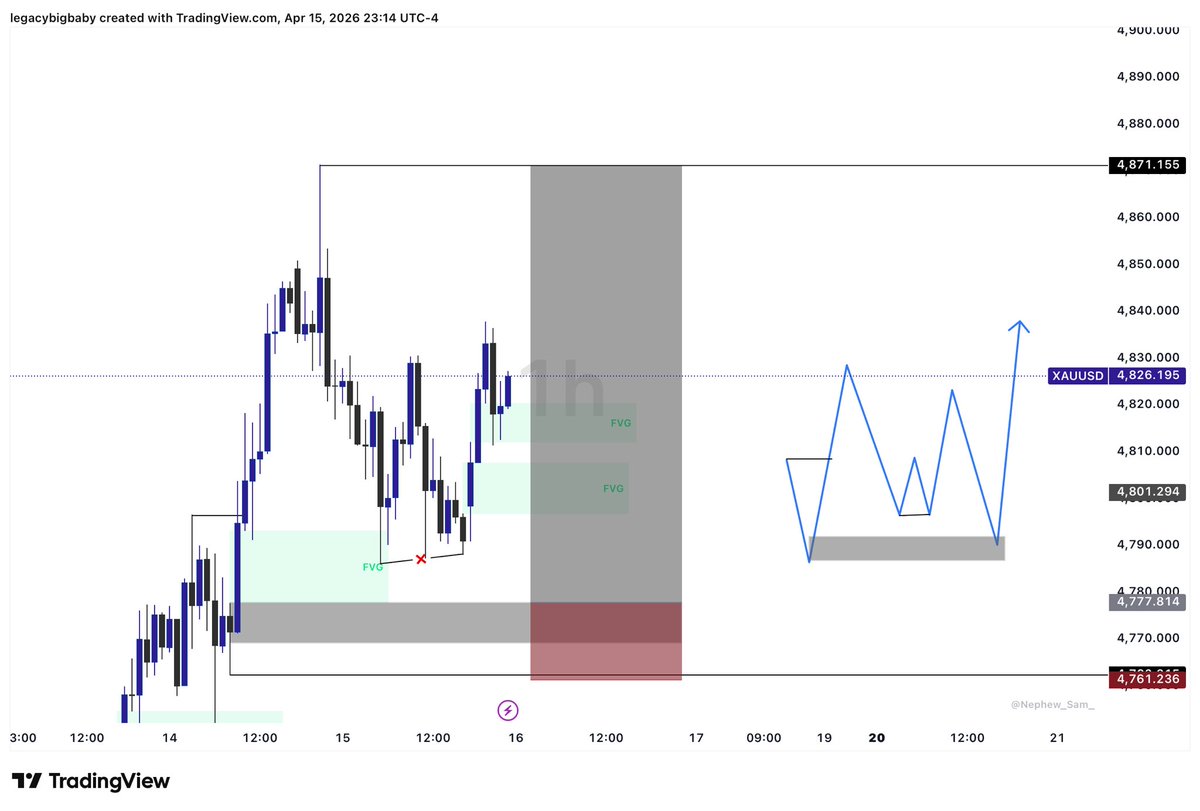ResilienceFx's tweet image. Skillset
Two trades taken this week if you like keep taking low quality trades 
#nextbigthing
