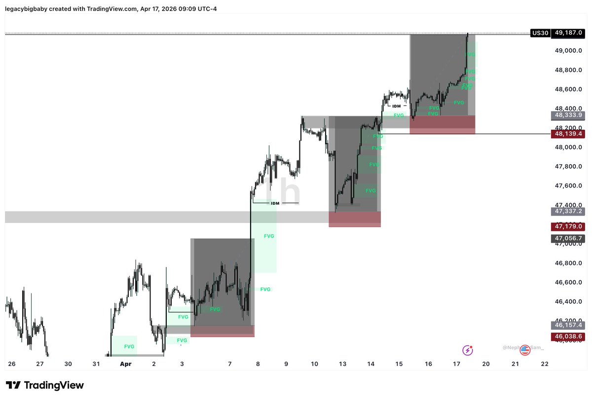 ResilienceFx's tweet image. Skillset
Two trades taken this week if you like keep taking low quality trades 
#nextbigthing