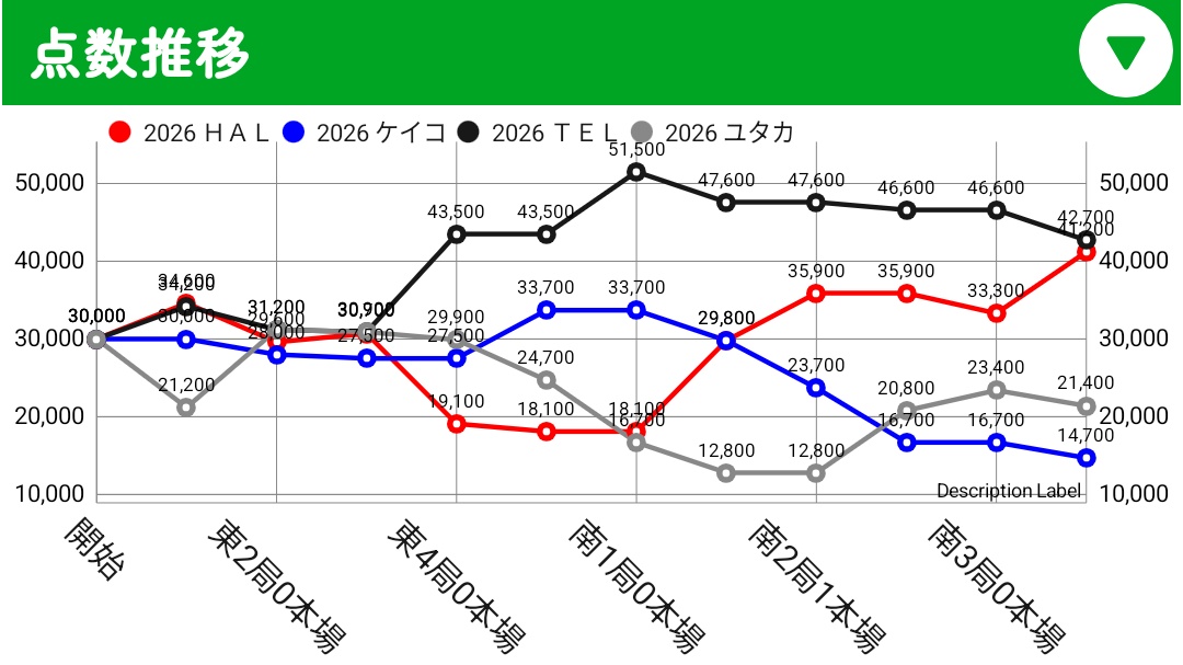 HAL-1978 tweet media