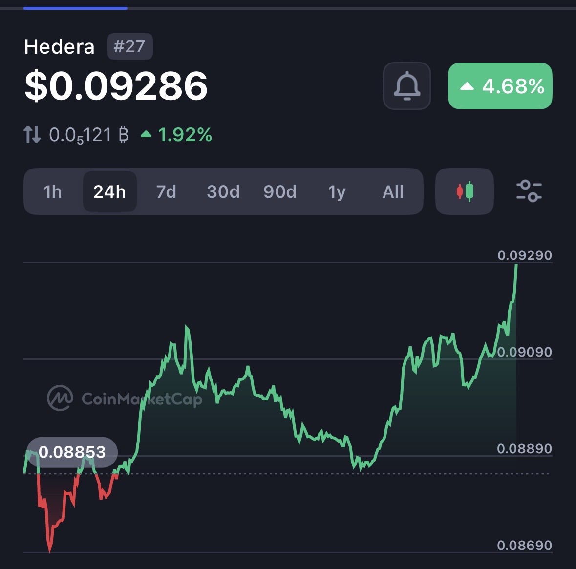 Graph DAG tweet media