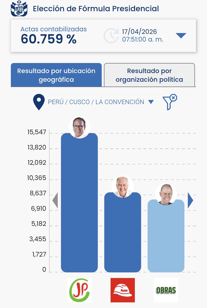 César Combina tweet media