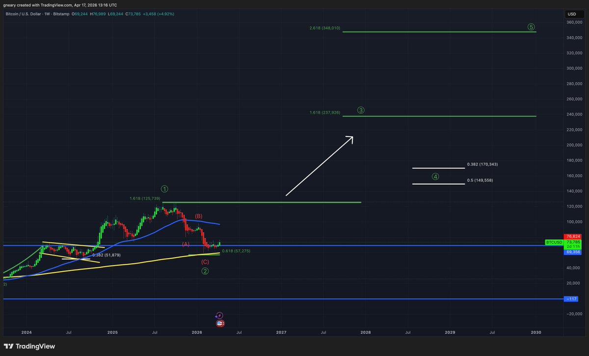 The Long Investor tweet media