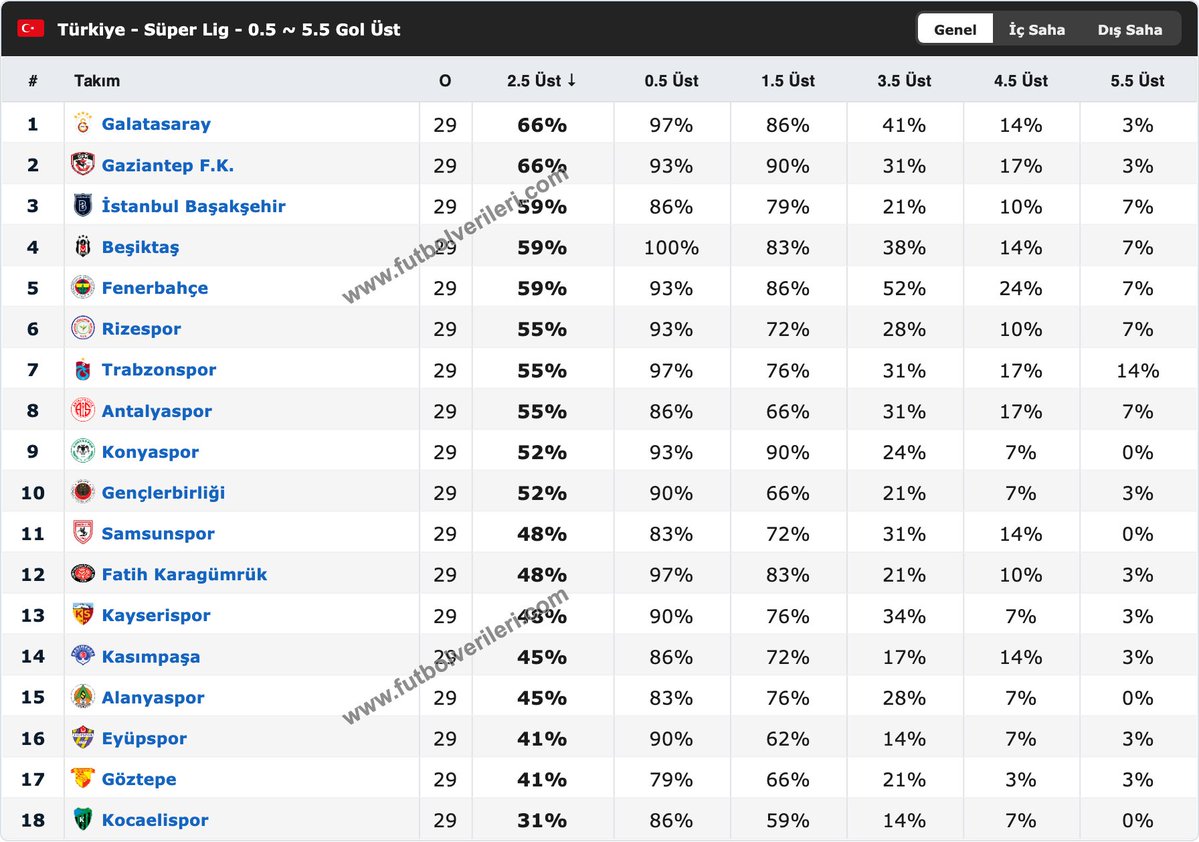 Futbol Verileri İddaa tweet media