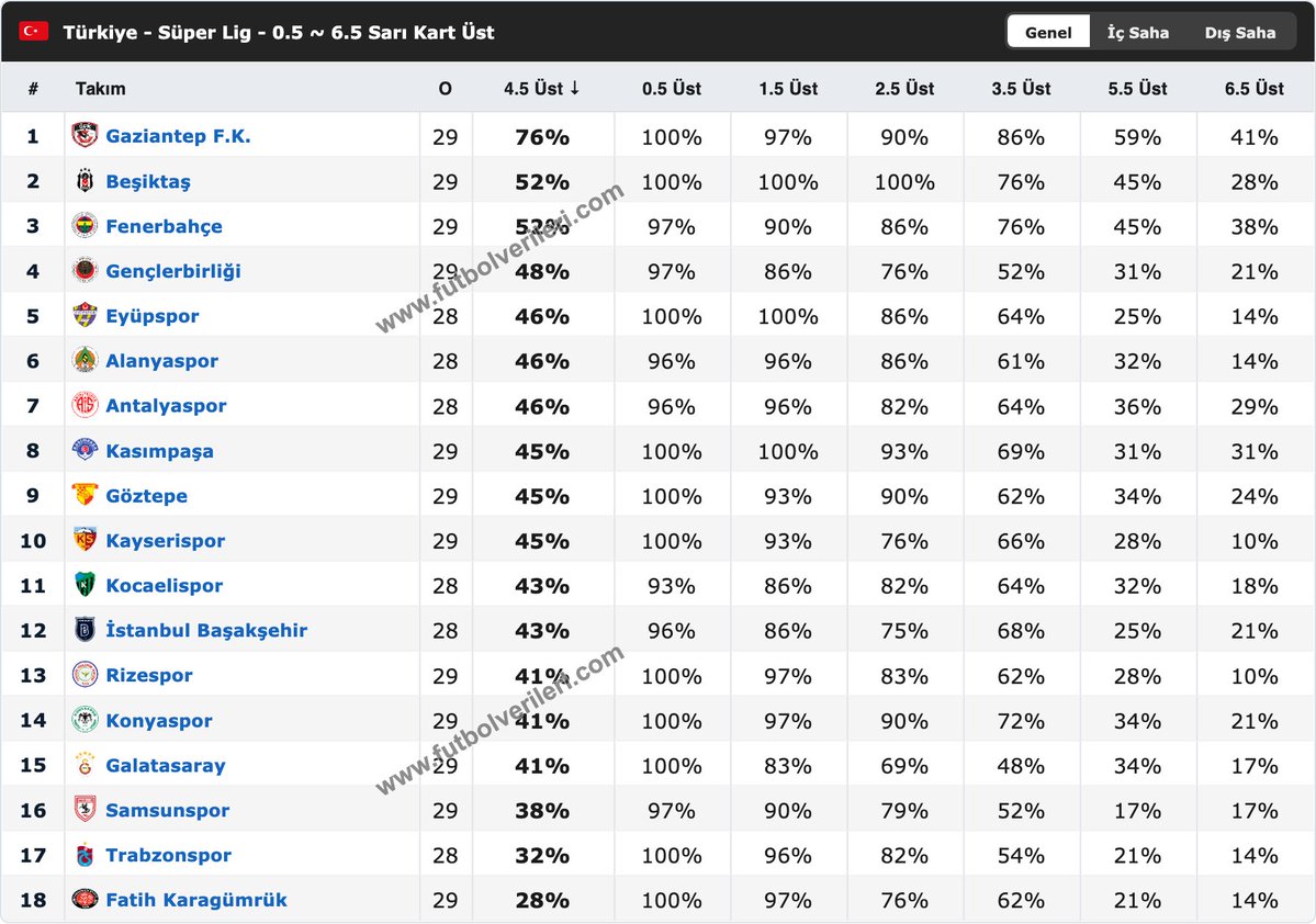 Futbol Verileri İddaa tweet media