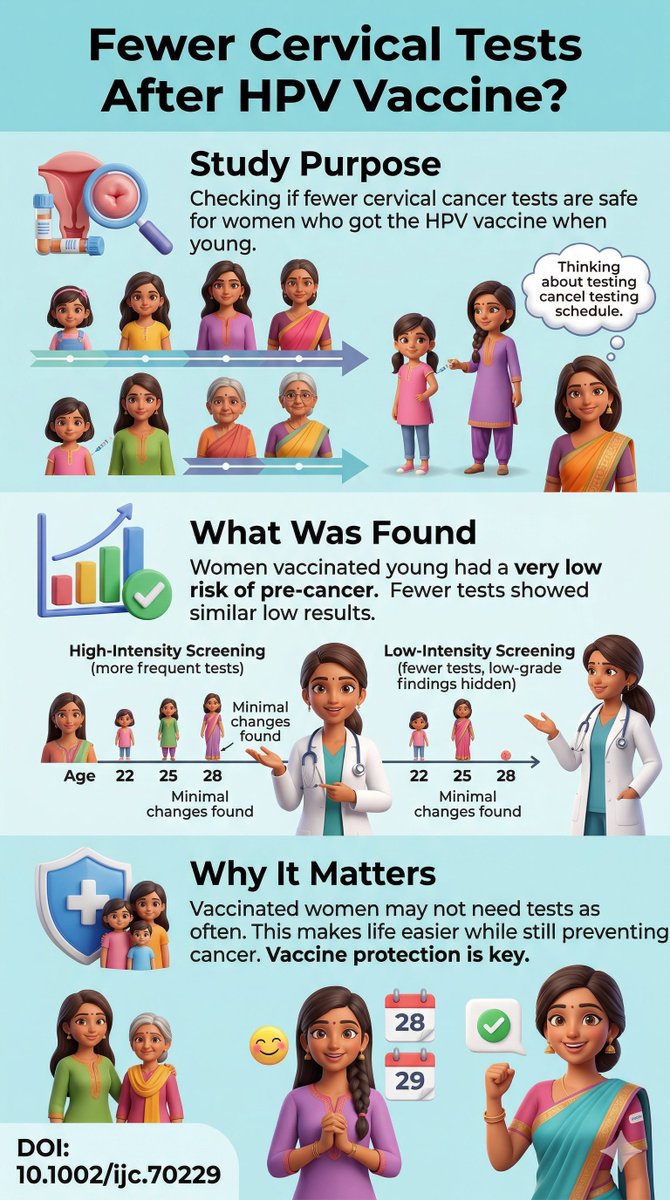 scrc_clinic's tweet image. Cervical Cancer Screening: Do Vaccinated Women Need It Less Often?

DOI: 10.1002/ijc.70229

#cervicalcancer #screening #trial #vaccinated #PUBMED #Study #Research
