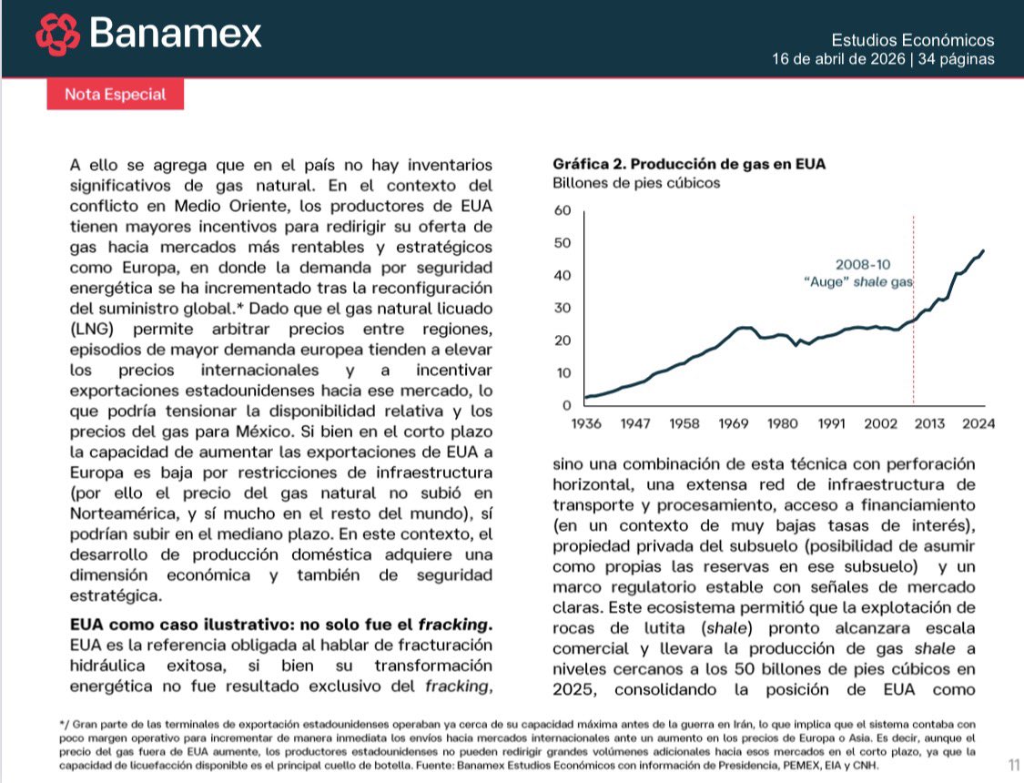 arelynomics's tweet photo. Se necesitan reunir muchas condiciones para que el fracking eleve producción de petróleo y gas. 

🔵Es positivo el giro en la política energética del país en un contexto de alta dependencia
🔵Pemex enfrenta retos que lo limitan por lo que será necesario recurrir a los privados https://t.co/kU8xAZKXHw