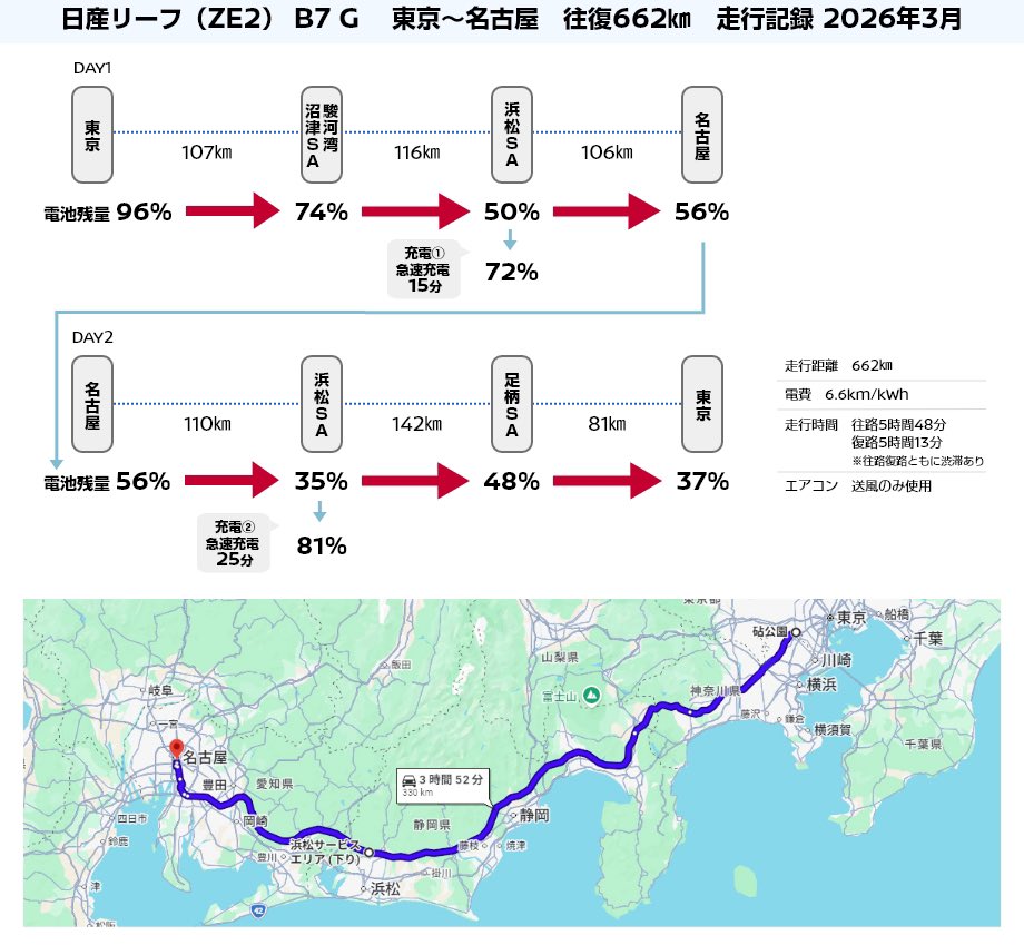 #日産リーフ　B7 Gで東京〜名古屋を往復した記録。