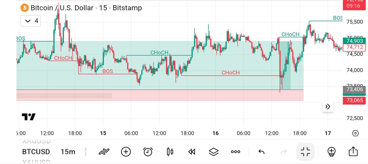 's tweet image. #BTC and #xag smash all TP 
Have been checking and I can't find the post of before or is like I didn't post it here but I posted it in my group.
DM to get a link to my group for free. No charges.