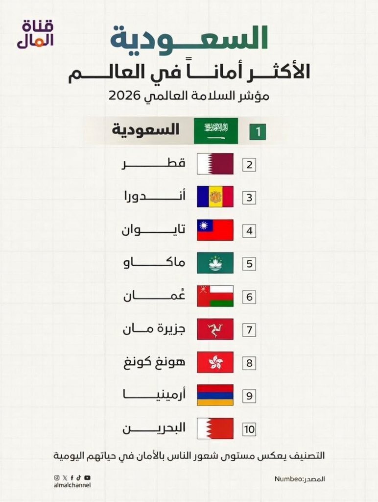 نواف ثاني tweet media