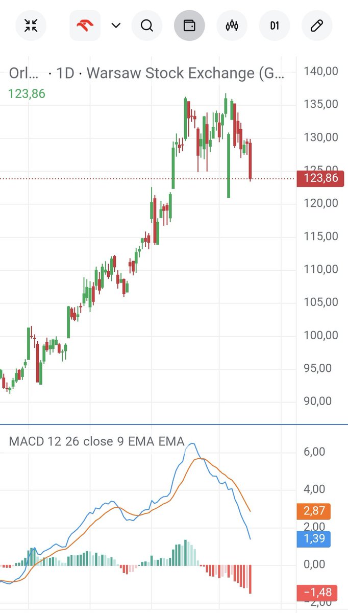 Dividend$hunter$ tweet media