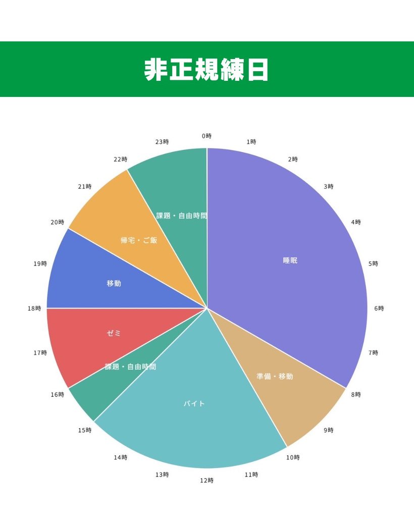 TAP-LOVERS 早稲田大学タップダンスサークル tweet media