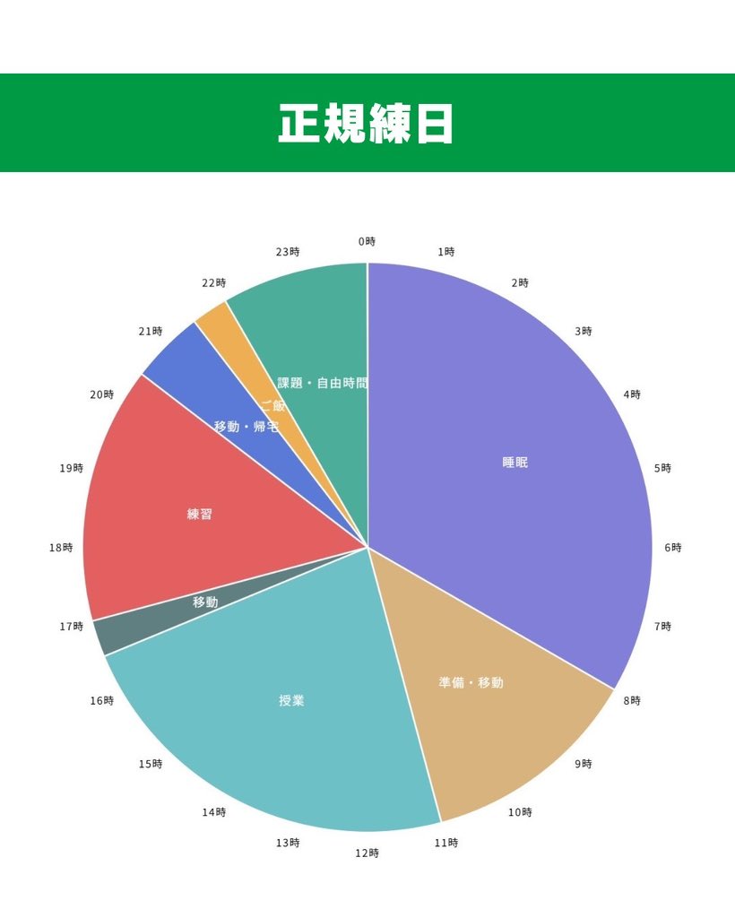 TAP-LOVERS 早稲田大学タップダンスサークル tweet media