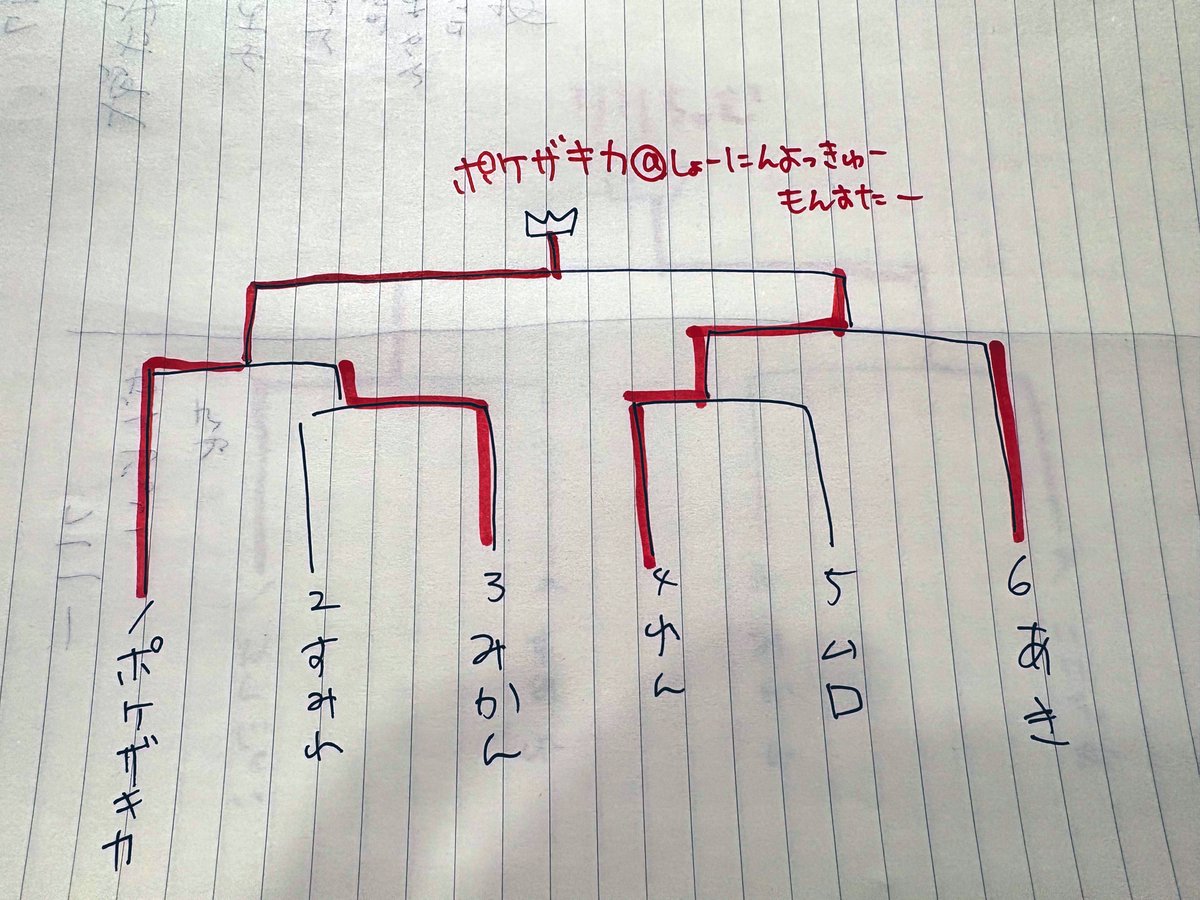 フリー込み8名のご参加ありがとうございました！

次回は4/21(火)20時半からです👯‍♀️
受付は20時より

よろしくお願いします！
 #ちゃむがないざー