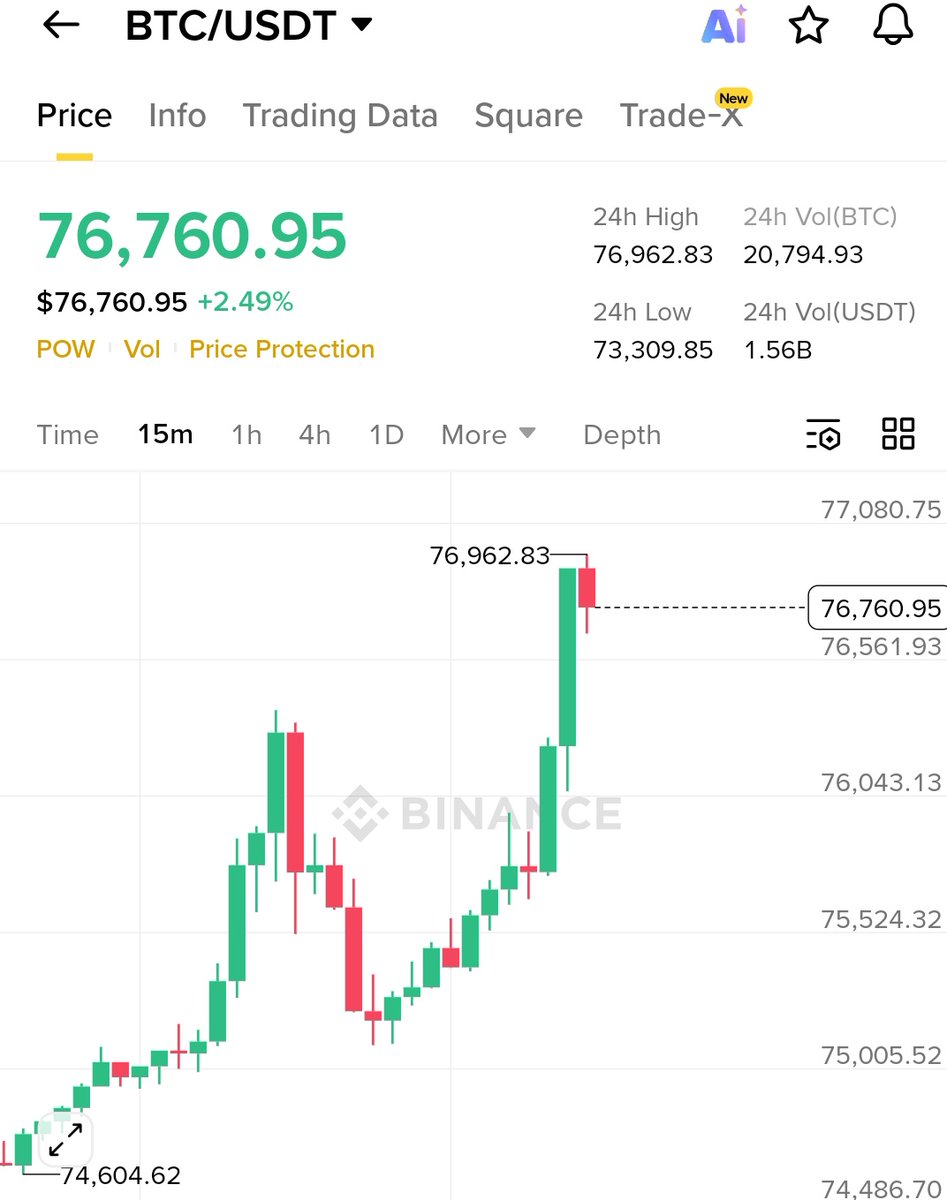 Crypto with Khan ( SFZ ) tweet media