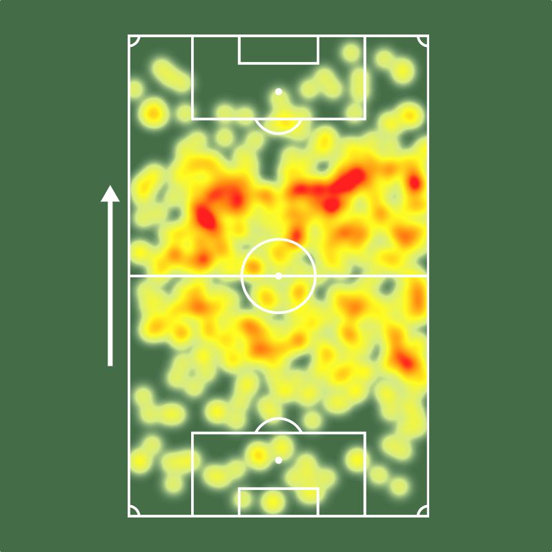 Sofascore Brasil tweet media