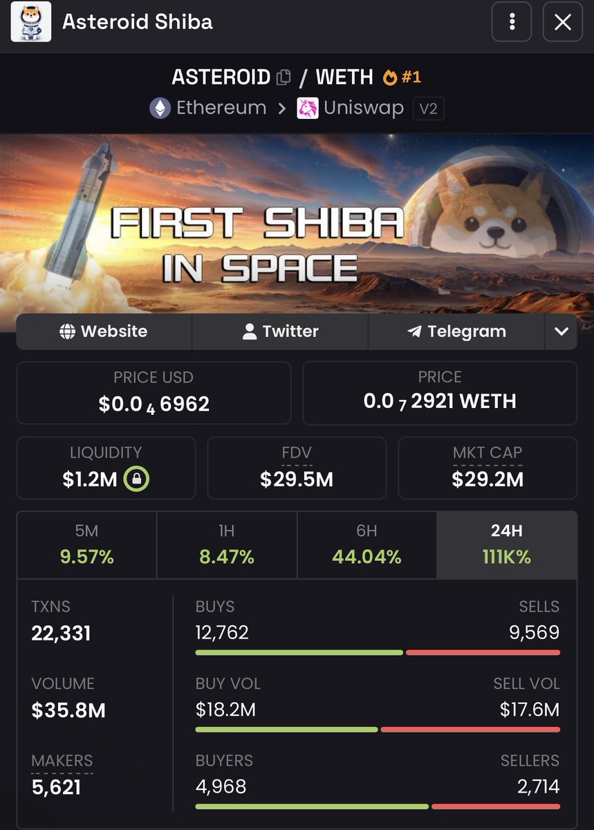 notEezzy's tweet photo. Bought $ASTEROID on ETH too bad was asleep through the initial run up. 

I think it goes to a billion if it really becomes SpaceX mascot.

0xf280B16EF293D8e534e370794ef26bF312694126

https://t.co/QsvoflYvNe https://t.co/dCDqnLQ2B4