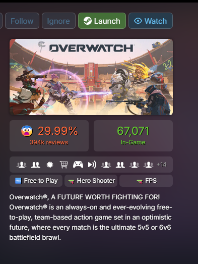 SirJekyll98's tweet photo. @Sandriinhow_ofc O unico de sucesso que voce mencionou é overwatch e mesmo assim não é o que já foi, cod perdeu milhares de jogadores é ta um lixo podre! https://t.co/ztGh3duQTq