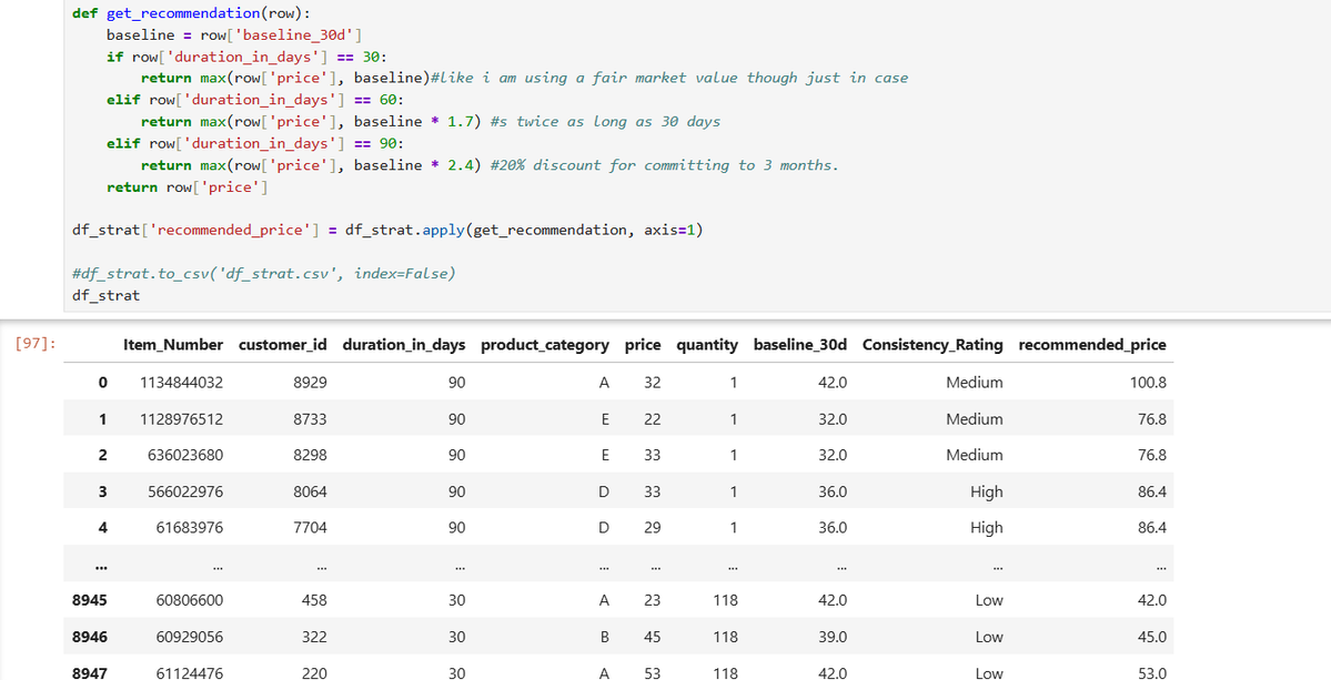 TripDarlinq's tweet image. Developing a simple effective business price model for profitability optimization and fixing some inconsistencies in pricing using "python"

#lagos #ibadan #Abuja