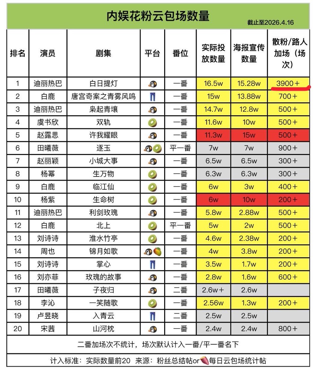 กำแพงเมืองจีนมันสูง No.1 tweet media