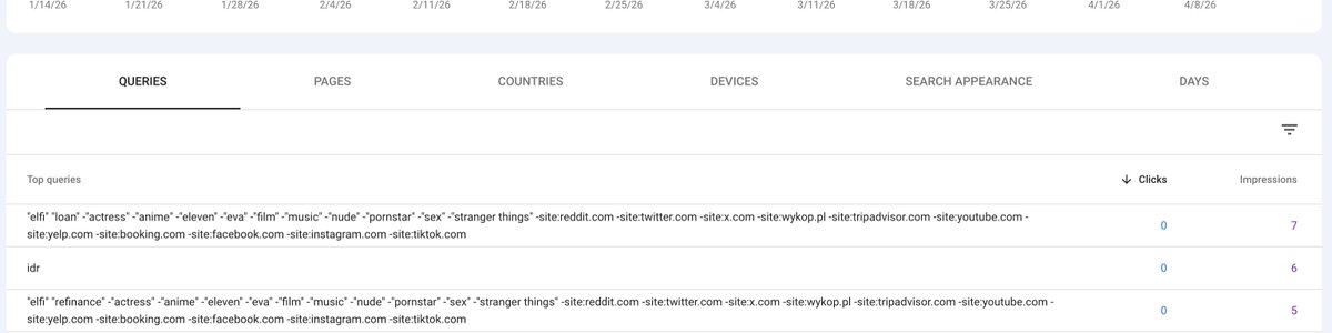 gaganghotra_'s tweet image. idk what's up with Search Console and why it's showing this kind of weird queries while site has nothing to do with this topic - noticing this exact query and some variations of this in many client's properties.
#SEO 🙄🙄
