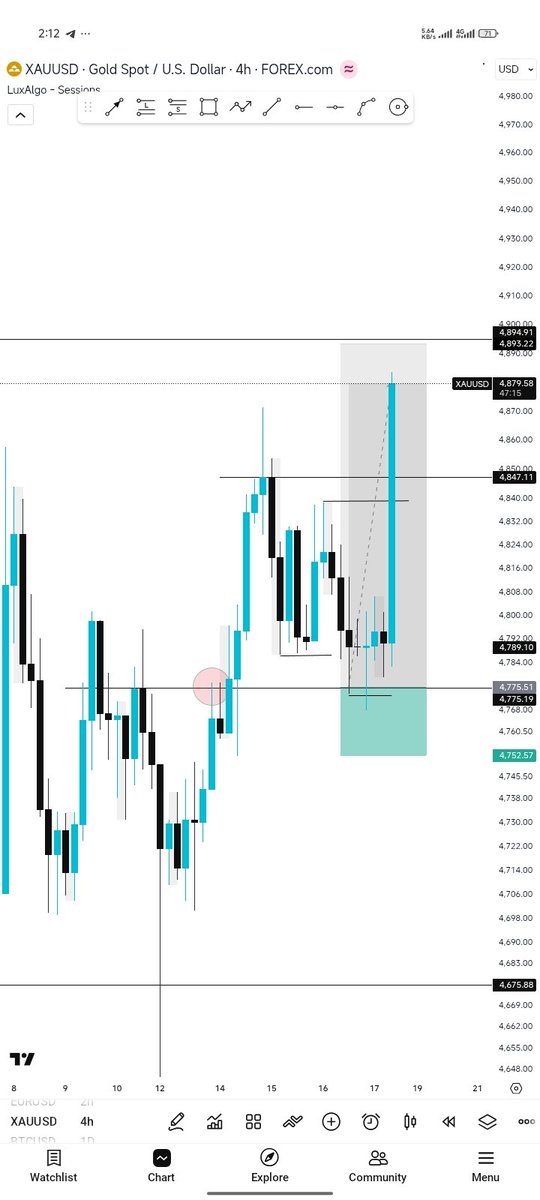 TheForexScribe's tweet photo. Good Friday 

It all about $xau and $xag heist money 💰 

God is the greatest 🙏 https://t.co/eJ11qXNVe9