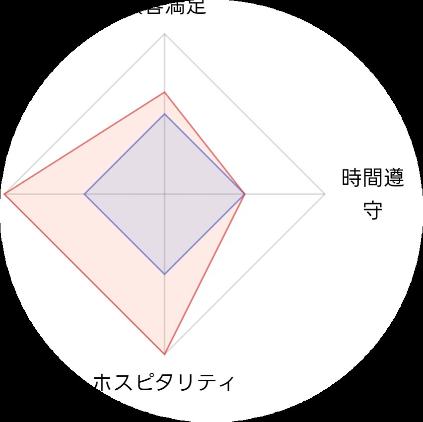 uber_ubers's tweet photo. 気にしてないから良いんだけど、店と同価格キャンペーンで注文が殺到してるので、

予定時間より遅くても遅配扱いにはなりません

って言ってませんでしたっけ😥 https://t.co/HEjo5KVwg9