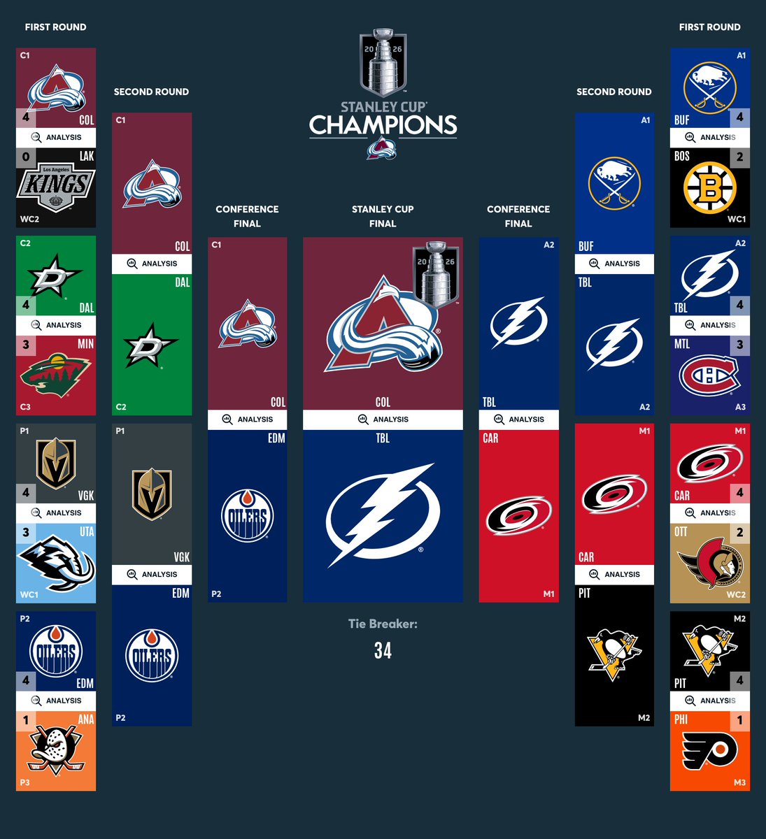 Scott Wheeler tweet media