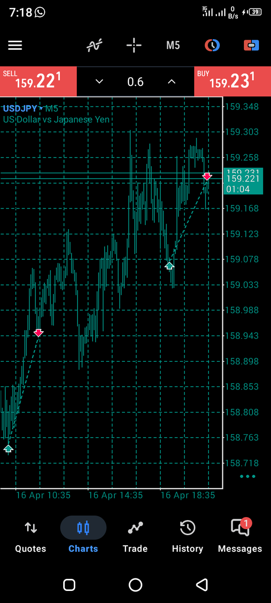 BreakerrrFX's tweet photo. 2 TP on USDJPY yesterday, Alhamdulillah https://t.co/PUYToJUwqG