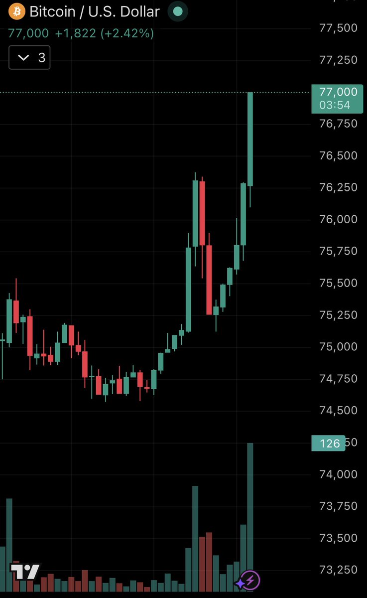 Bitcoin Archive tweet media