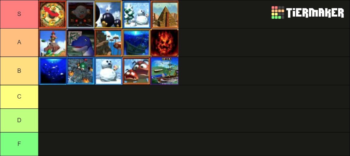 تقييمي لكل مراحل ماريو 64 كل المراحل ممتازة وممتعة لكن هذا ترتيبي الشخصي لمراحل هاي اللعبة الأسطورية بعد ما خلصتها بنسبة 100%