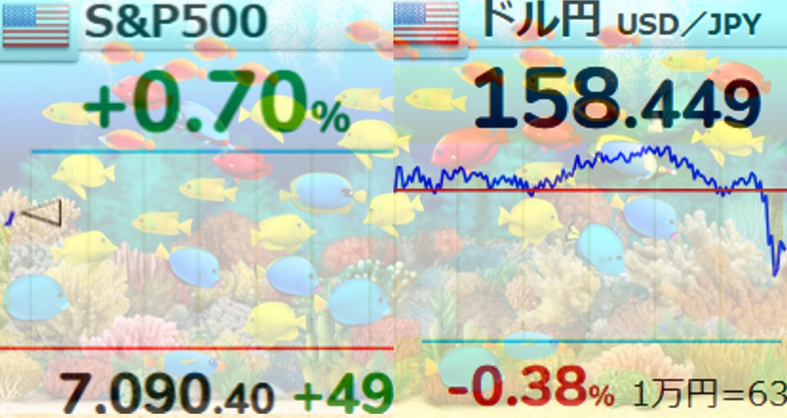 めたる＠eMAXIS Slim米国株式(S&P500) tweet media