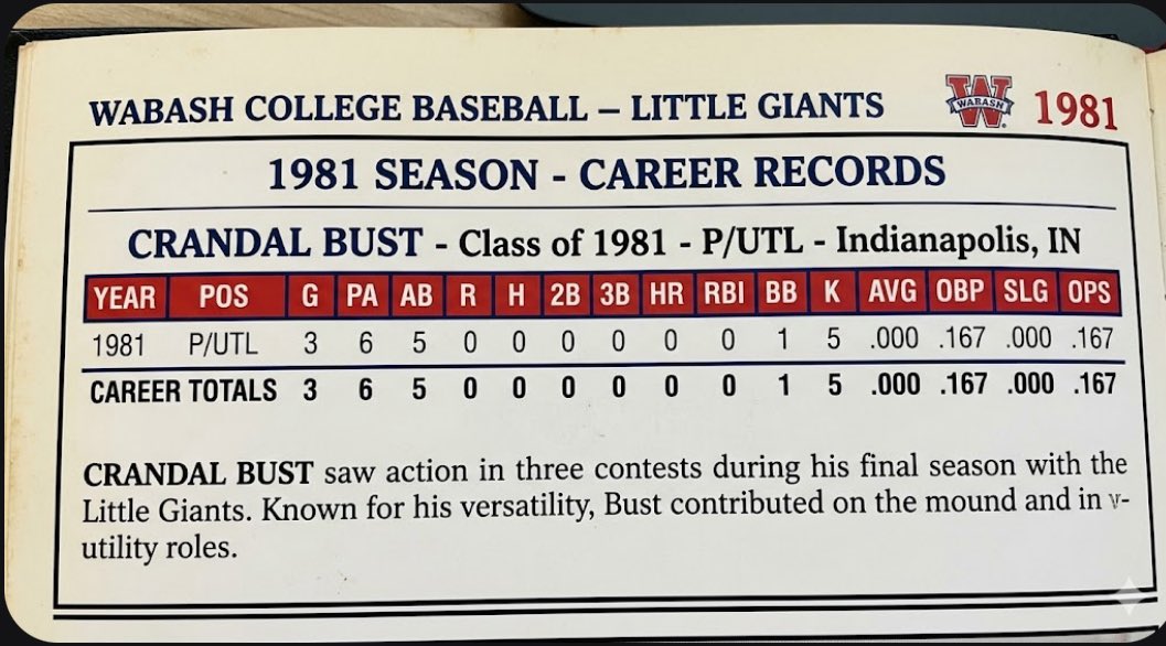 taoshortdong's tweet image. No wonder @CrandalBust has the name “bust.” Buddy didn’t do shit. Talk about ridin pine you bum. #taoout #dropthemic