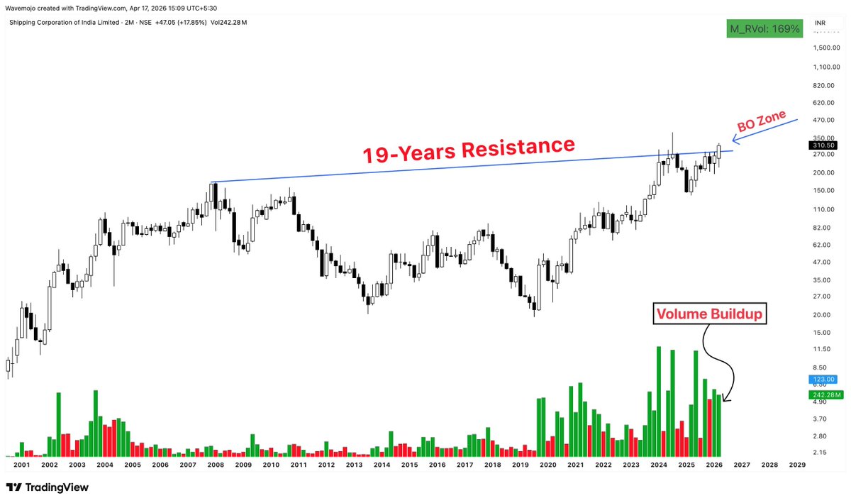 Sunil Gurjar, CFTe tweet media