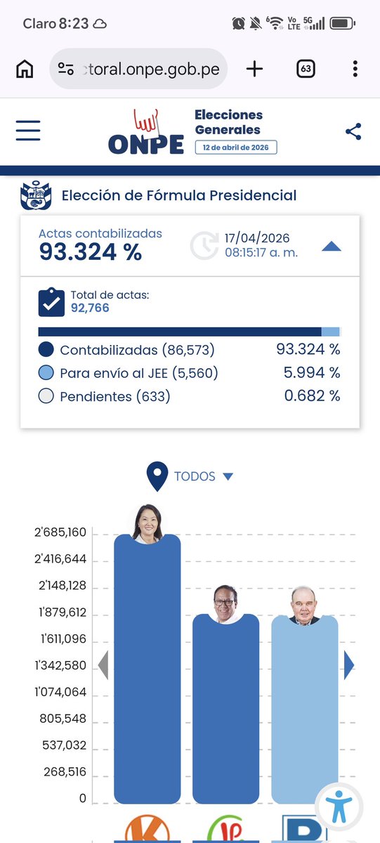 Alberto Cornejo tweet media