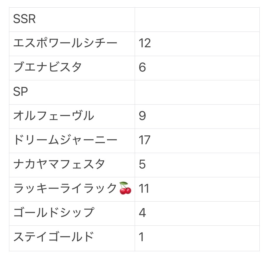 【交換】ウマ娘 ウエハース 9R

求 フェノーメノ
譲 画像参照

🎀1:3~5(当方)
🍒1:~2(当方)の比率違い可能
無記載は基本1:1の交換のみとさせて頂きます

⭐︎18日秋葉原アトレでの手渡し交換優先
⭐︎纏めての方優先

お気軽にお声掛けください🍀
