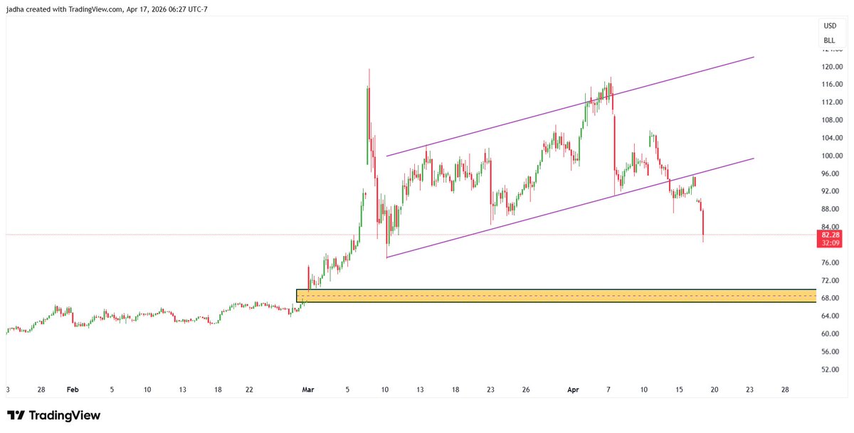 jadhariri4's tweet image. #oil 81
