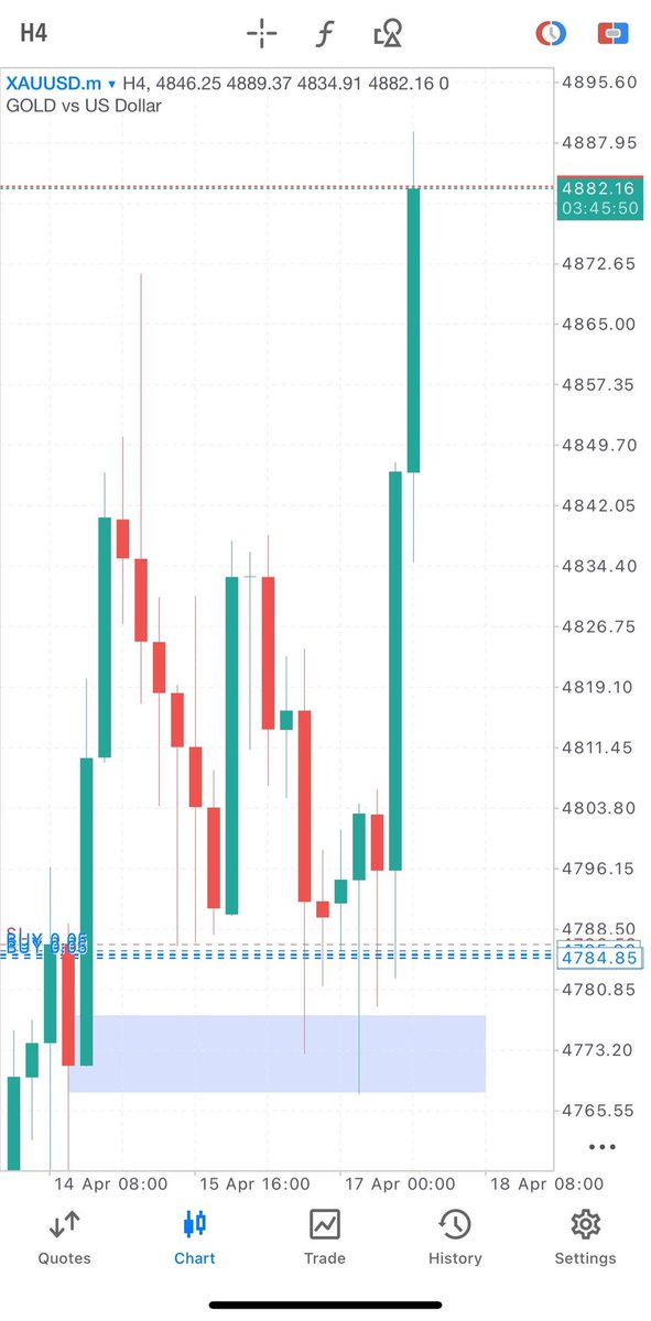 If you caught this buy, just delete your MT5, withdraw your profits, and go give yourself soft life treatment 😭😭