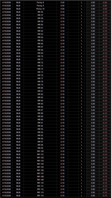 PortmanTracker2's tweet image. Official updated @BrookieJ07 tracker
4/16 -23.10u 
NHL -97.57u 
NBA -124.64u 
MLB -223.17u 
Total -452.78u 

0 wins, 191 losses. All parlays.

You preach about God, but you’re down -452.78u pushing losing parlays to your followers.

No integrity. No accountability. Just losses.