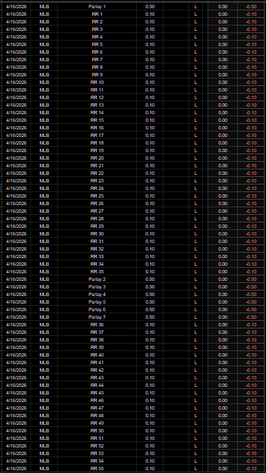 PortmanTracker2's tweet image. Official updated @BrookieJ07 tracker
4/16 -23.10u 
NHL -97.57u 
NBA -124.64u 
MLB -223.17u 
Total -452.78u 

0 wins, 191 losses. All parlays.

You preach about God, but you’re down -452.78u pushing losing parlays to your followers.

No integrity. No accountability. Just losses.