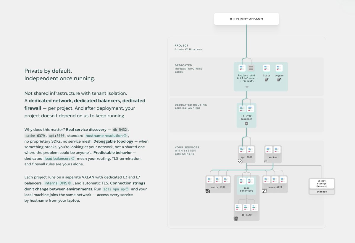 Our load balancer doesn't have to handle more than 150 billion HTTP requests, because the infrastructure Zerops deploys for users' projects is independent from Zerops once running.

(and also because we don't have as many users as Render 😛 but come back in couple of years)

That