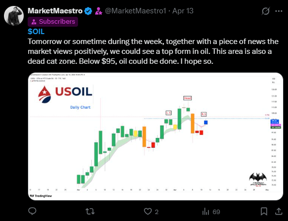 MarketMaestro1's tweet image. $OIL #oil  is dead ❌