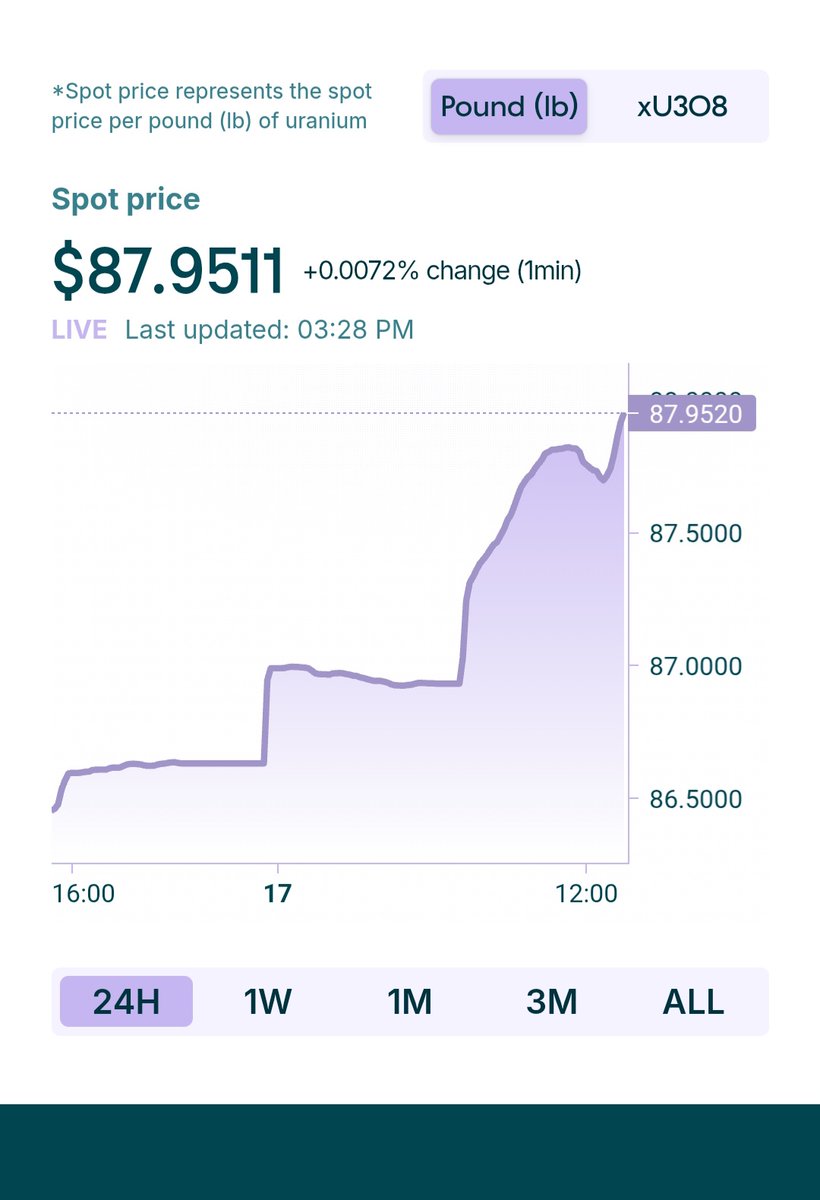 📐triANGLE INVESTOR tweet media