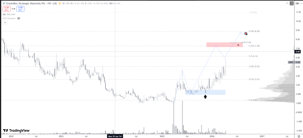 Trading-Places tweet media