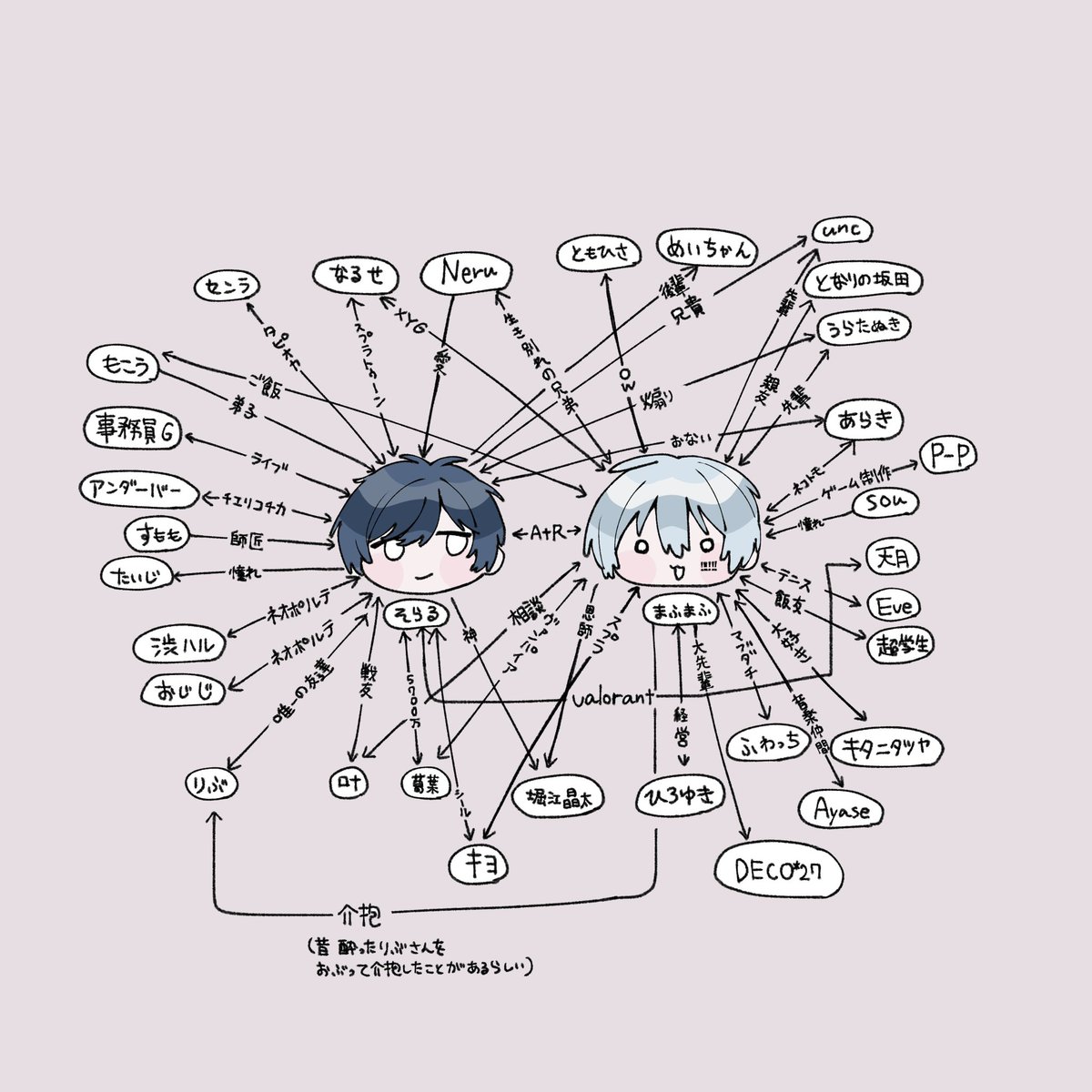 あやな@さぶです tweet media