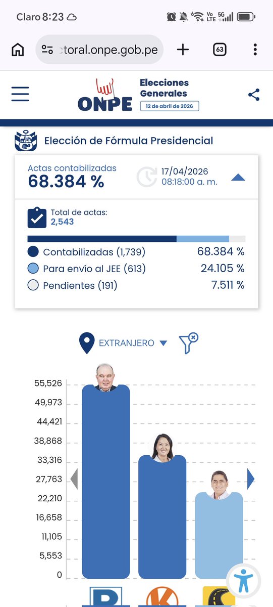 Alberto Cornejo tweet media
